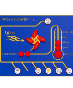 Todays Weather